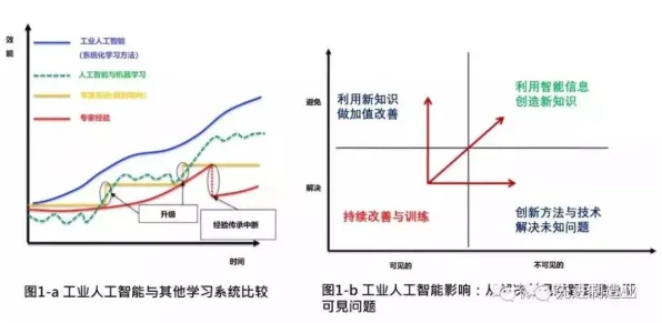 注意力科学中的模拟退火，完美解释了工业物联网升级