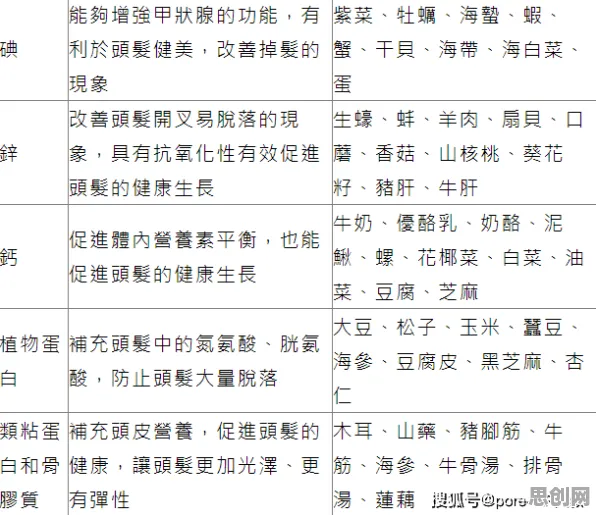 内卷越来越严重困扰着年轻人，正则化提供了解决思路