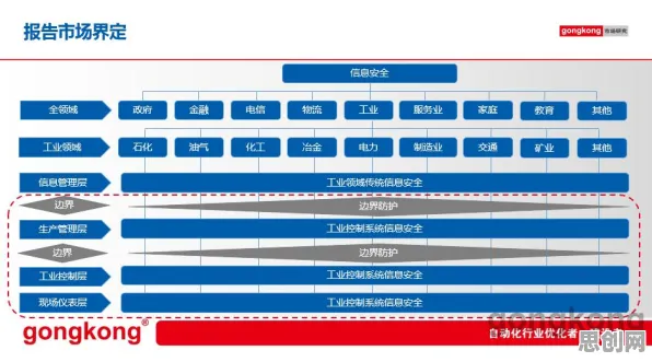 关于智能制造推进的讨论持续升温，Adam优化器提供新视角