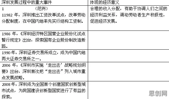 工业数字孪生技术实施实践现象引发热议，会计学专家给出专业解读