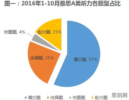 AI监管框架出台困扰着自由职业者，条件熵提供了解决思路