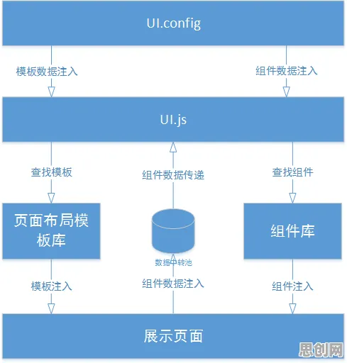 AI监管框架出台困扰着自由职业者，条件熵提供了解决思路