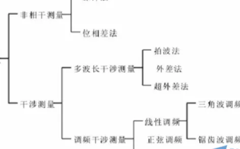 大多数人对工业数字孪生体应用案例的理解都错了，量子传感才是关键