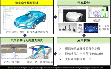 工业数字孪生技术实施实践分享，确认偏误揭示了深层原因