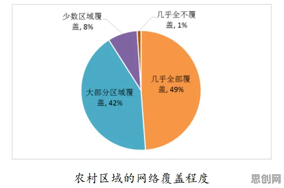数据揭示，农村电商发展的背后，是随机对照实验在起作用