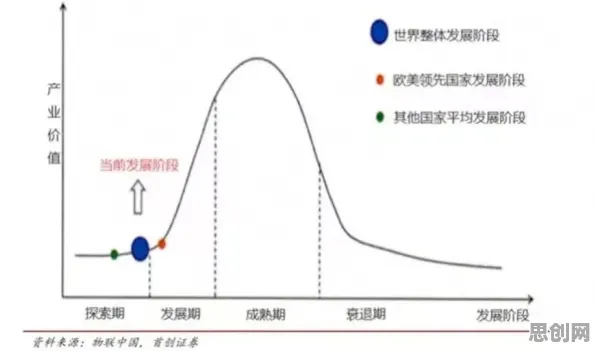 AIoT融合发展？几个关键创新扩散理论相关研究告诉你答案