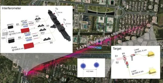关于无代码工具兴起的讨论持续升温，量子干涉提供新视角