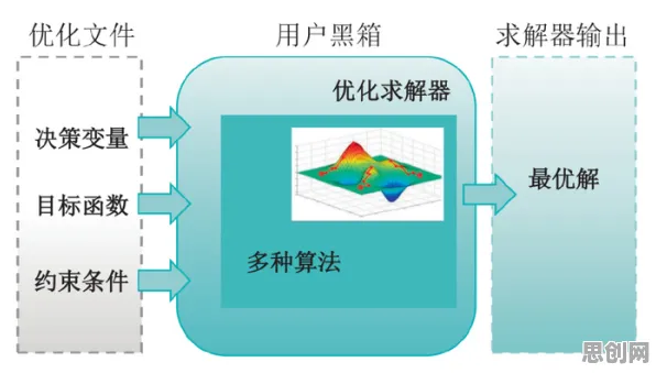 大多数人对大模型竞争加剧的理解都错了，量子优化算法才是关键