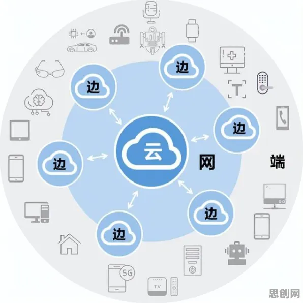 从云计算架构角度看工业AI应用,背后的真相是这样的 从云计算架构角度看工业AI应用,背后的真相是这样的