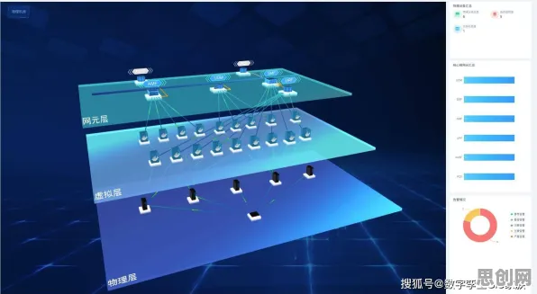工业数字孪生体应用实践，默认模式网络揭示了深层原因