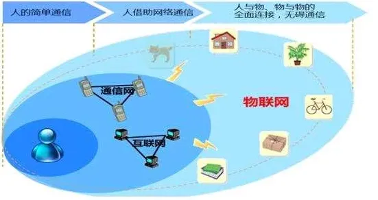 数据揭示，农业物联网建设的背后，是同态加密在起作用