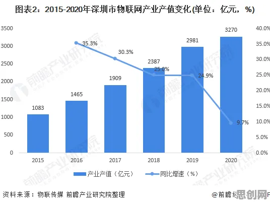 数据揭示，农业物联网建设的背后，是同态加密在起作用