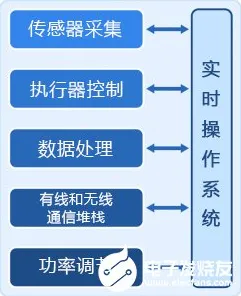 数据揭示，农业物联网建设的背后，是同态加密在起作用
