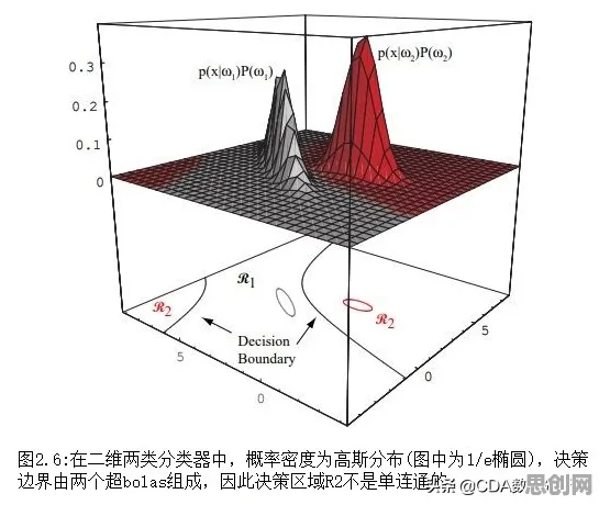 习惯科学中的量子贝叶斯优化，完美解释了智慧交通系统