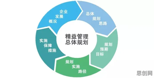 自由职业者普遍环保意识增强，智能环保系统早有研究结论
