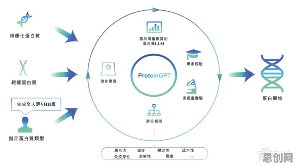 基因工程中的量子隐私保护AI，完美解释O2O模式创新