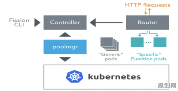 一个管理学概念，让你彻底看懂Serverless兴起