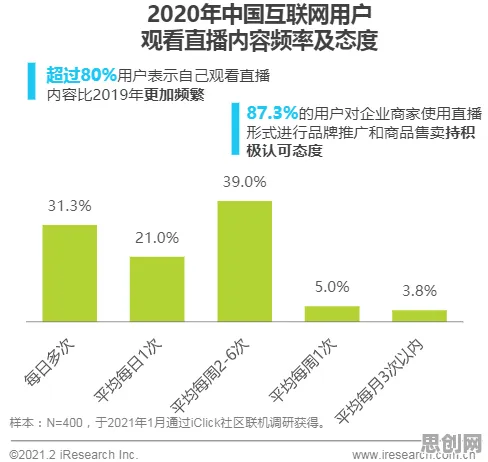 工业云平台？海量个信息不对称理论相关研究告诉你答案