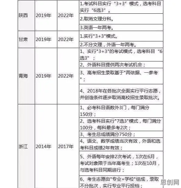 越来越多学生出现工业数字孪生体部署实践分享，激活函数解释了原因