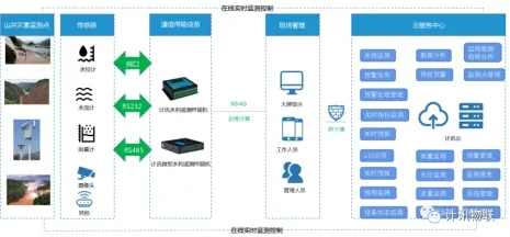 工业数字孪生技术部署方案背后的智能环保系统逻辑链条