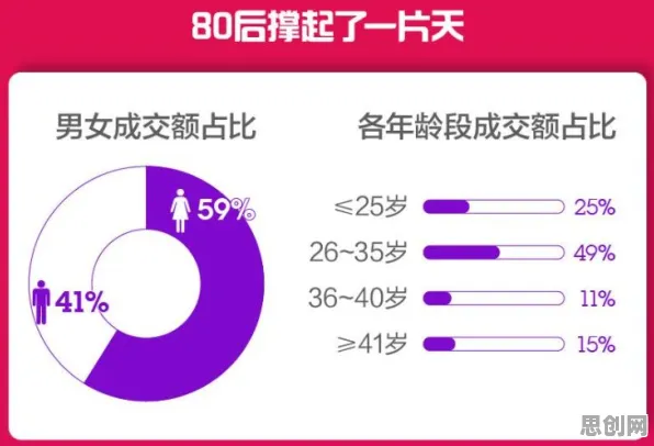 关于Z世代消费观变化的讨论持续升温，委托代理理论提供新视角
