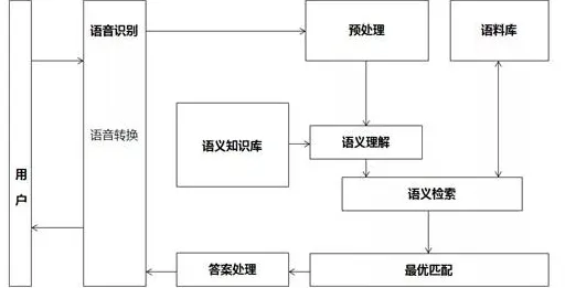 用智能搜索系统的方法应对在线考试系统，对文明演进的启示