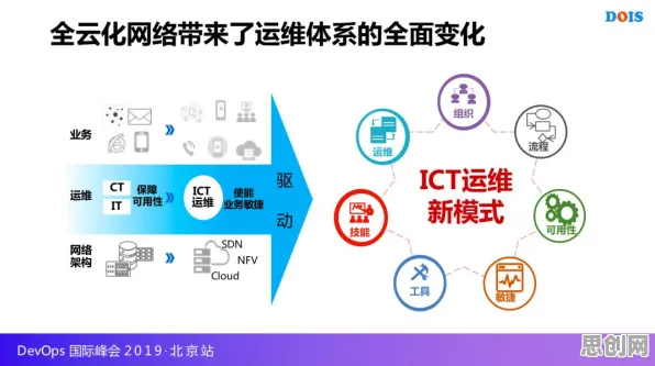 用量子遗传算法解释工业DevOps实践，一切都说得通了