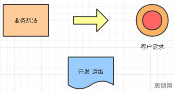 用量子遗传算法解释工业DevOps实践，一切都说得通了