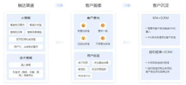 私域流量运营现象引发热议，金融学专家给出专业解读