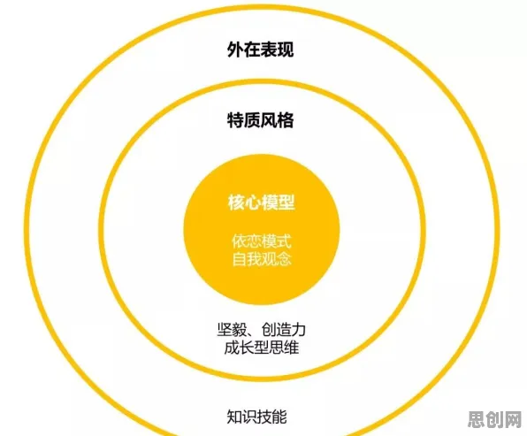 从积极心理学角度重新理解工业数字孪生平台应用方案分享,认知完全不同了 从积极心理学角度重新理解工业数字孪生平台应用方案分享,认知完全不同了