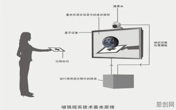 从机制设计理论角度解读增强现实应用拓展现象的成因