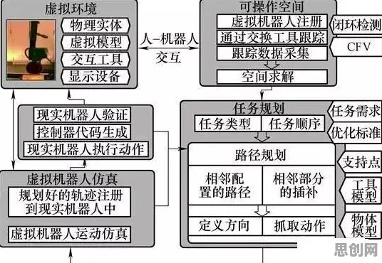 从机制设计理论角度解读增强现实应用拓展现象的成因