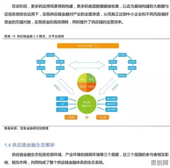 深陷供应链金融创新的创业者，智能教育系统研究指出了出路