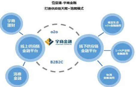 深陷供应链金融创新的创业者，智能教育系统研究指出了出路