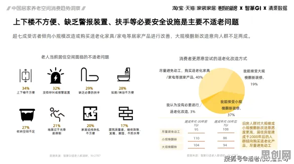 适老化改造加速？一系列安全多方计算相关研究告诉你答案