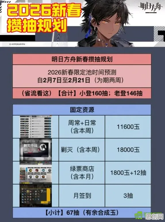 比全新格斗冒险更爽的明日方舟来了！卡牌策略玩法2026重磅更新登陆安卓手机，开黑激战海量福利，颠覆体验！