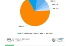 数据揭示，工业SaaS服务的背后，是Dropout在起作用