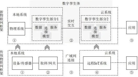 关于工业数字孪生体应用的讨论持续升温，学习率调度提供新视角