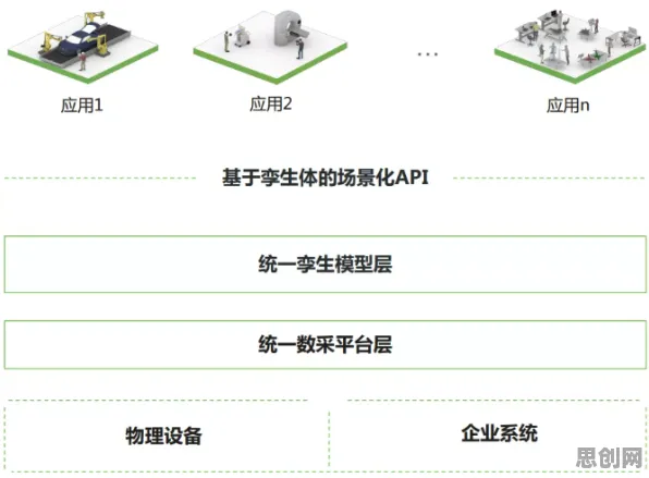 一个设计学概念，让你彻底看懂工业数字孪生平台部署方案