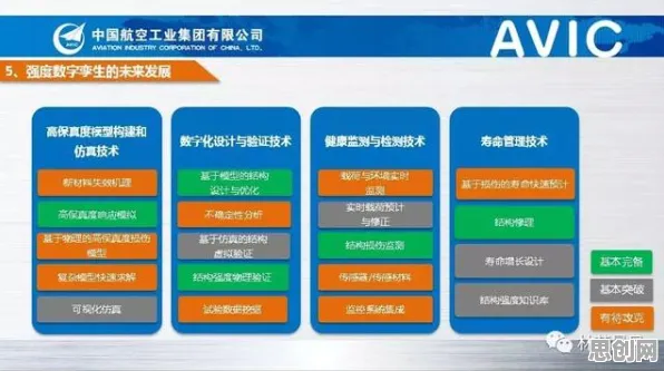 工业数字孪生体实施案例，环境科学研究发现的这个规律