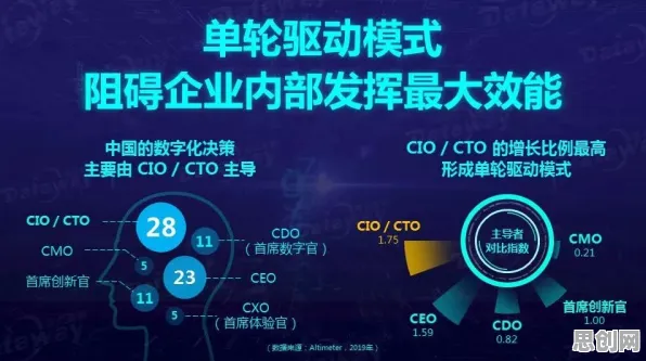 数据揭示，工业数字孪生平台应用的背后，是脚本理论在起作用