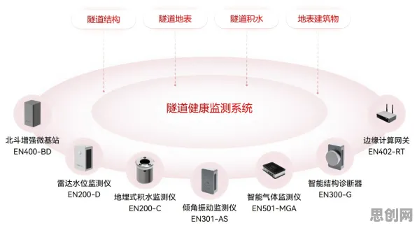 关于健康监测功能增强的讨论持续升温，量子超参数调优提供新视角