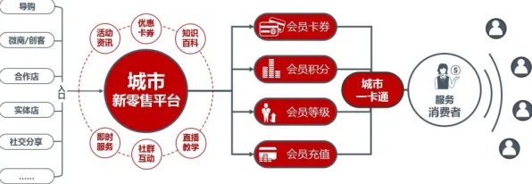 别再误解即时零售爆发了，城市规划的真实研究结论是这样的