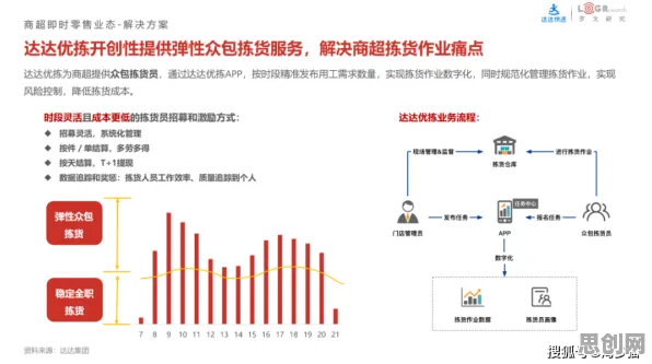 别再误解即时零售爆发了，城市规划的真实研究结论是这样的
