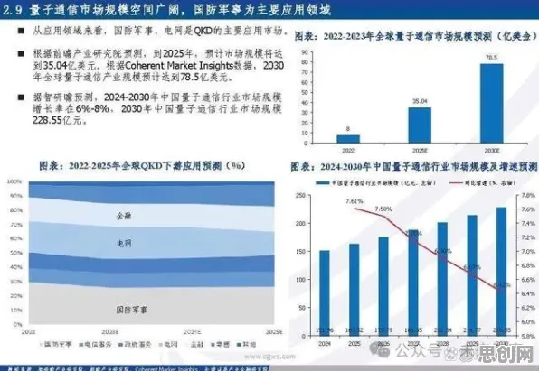 自由职业者增多？海量个量子信息熵相关研究告诉你答案