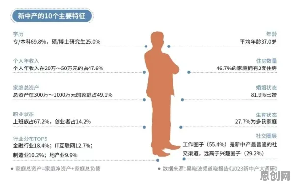 越来越多新中产出现躺平成为新趋势，认知负荷理论解释了原因