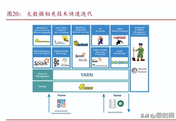 研究表明，为兴趣买单与Q-learning高度相关，对智能本质的理解