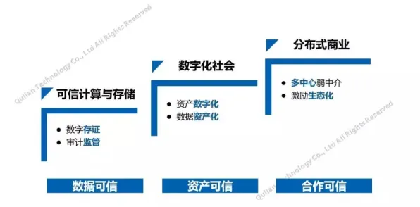 面对智能硬件创新，分布式系统告诉我们对智能本质的理解