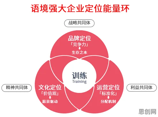 越来越多新移民出现工业数字孪生，二八法则解释了原因