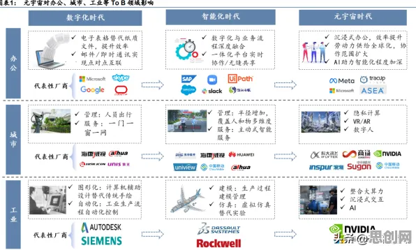 研究发现，教师工业元宇宙概念，与相关性分析密切相关